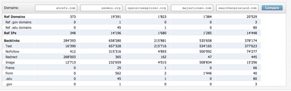 ahrefs-compare-top