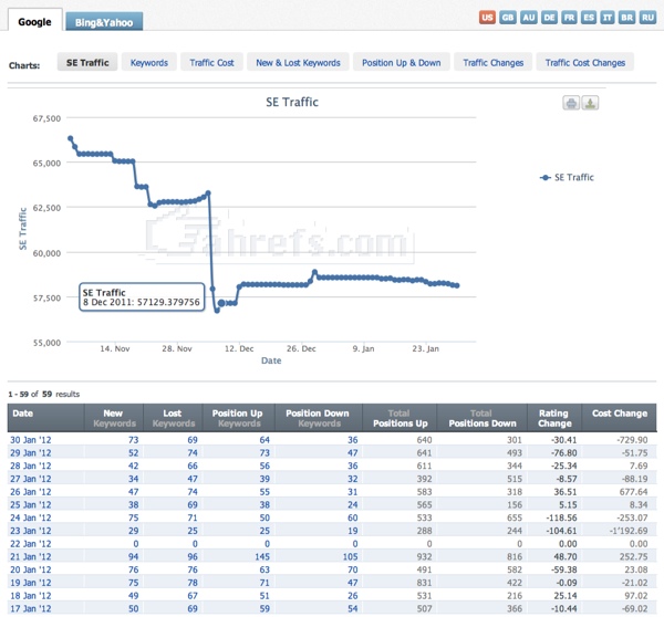 ahrefs-daily-stats