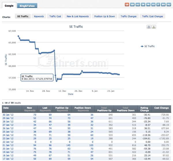 ahrefs-daily-stats