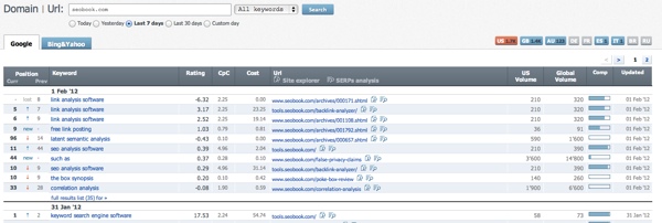 ahrefs-history-changes