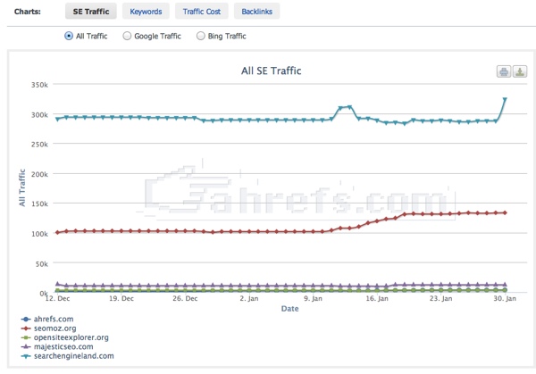 ahrefs-report-2