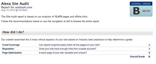 Alexa Site Audit Overview