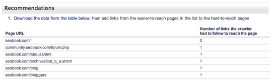 Alexa Site Audit Reachability Report Download Links