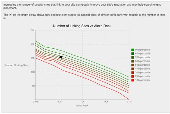 Alexa Site Audit Link Chart