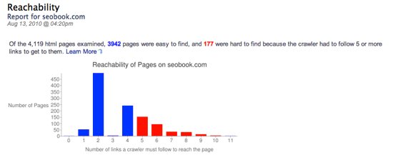 Alexa Site Audit Reachability Report