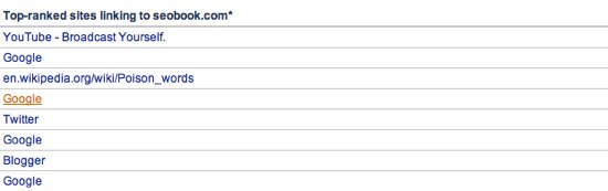 Alexa Site Audit Top Ranked Sites