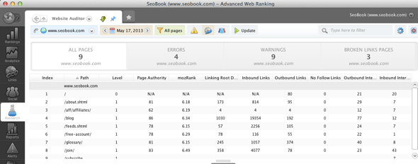 awr-audit-links-overview