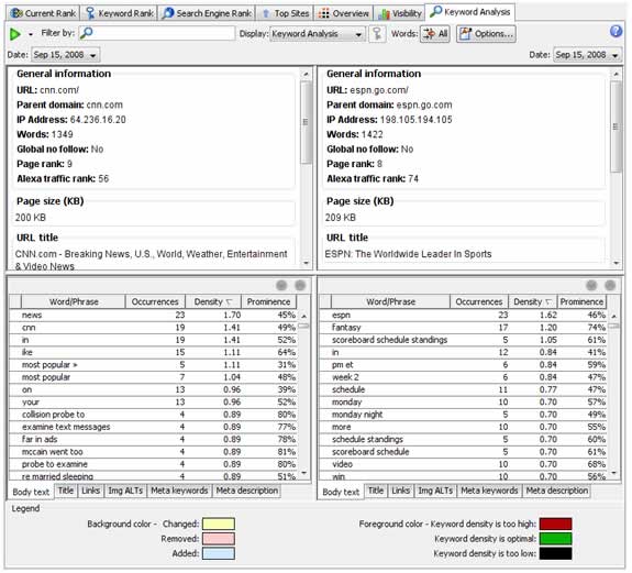 Keyword Analysis Report