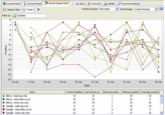 Search Engine Report Chart