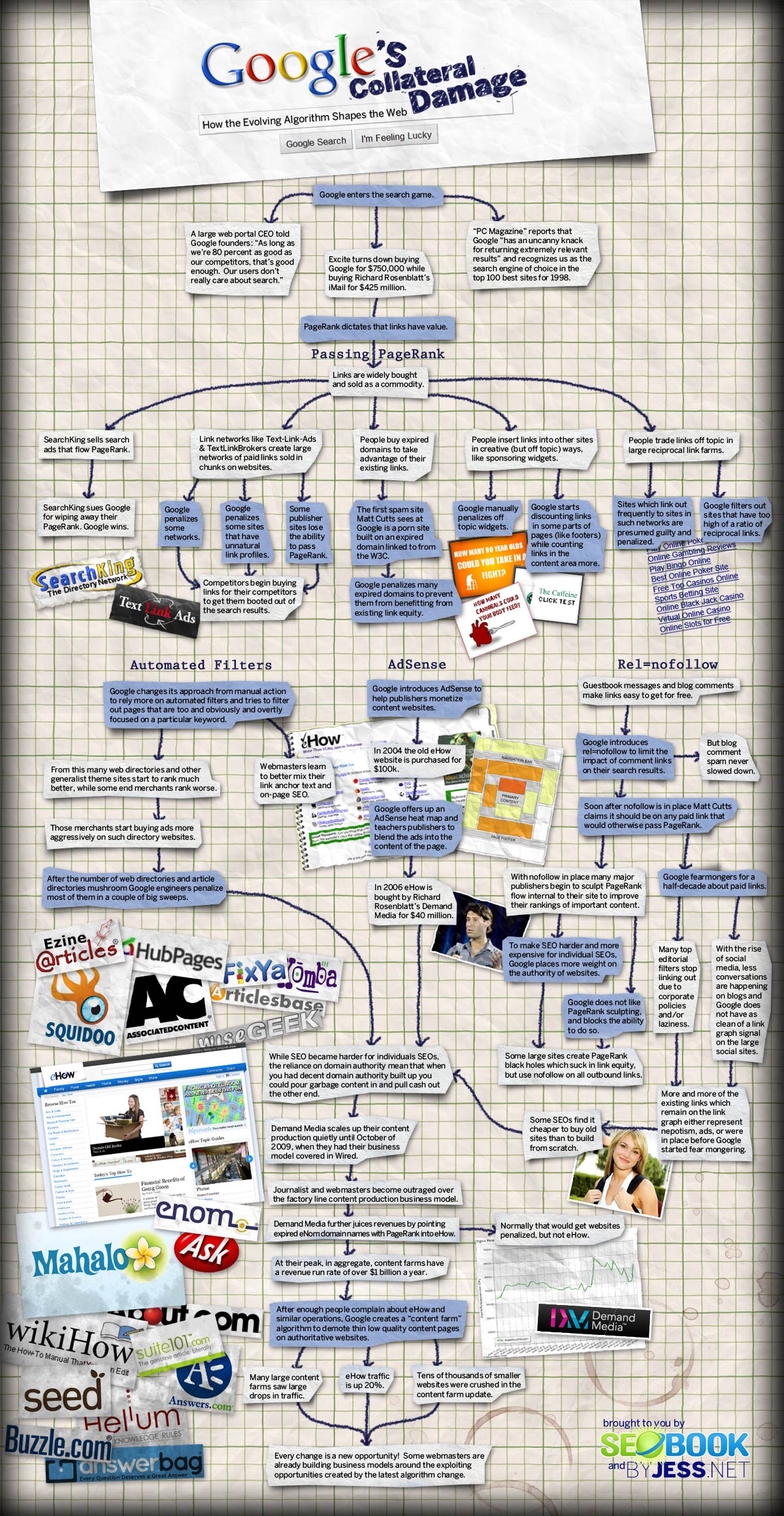 Google's SEO Cat & Mouse.