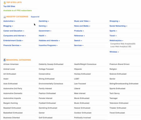 Compete Category Profiles