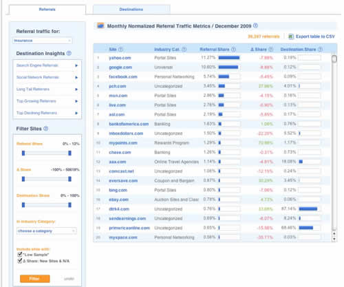 Compete referral analytics