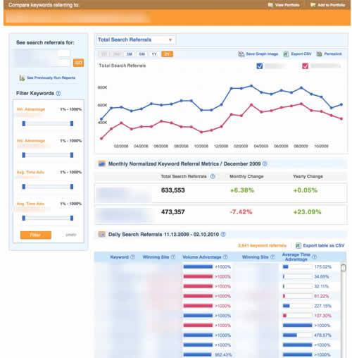 compete compare search analytics