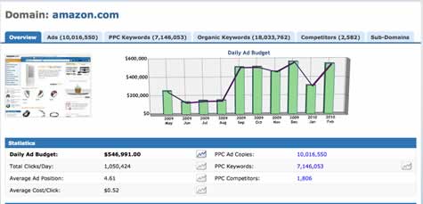 Domain Overview