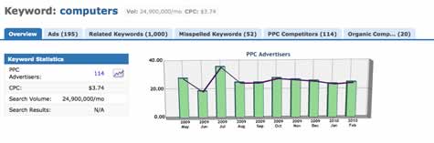 Keyword Search Overview