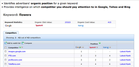 Organic Benchmarking