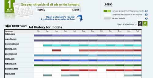 SpyFu Keywod Ad History Blog Post