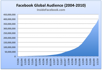 Global Audience