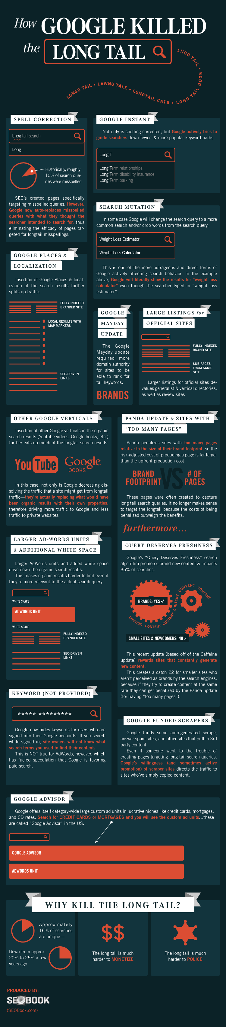 How Google Killed the Long Tail Keyword SEO (Infographic)