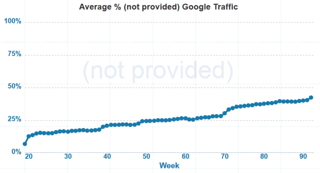 Not discount provided seo