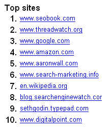 Aaron Wall's favorite sites.