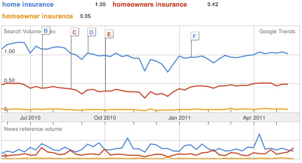 Google Trends