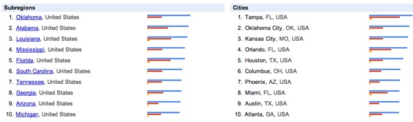 Google Trends