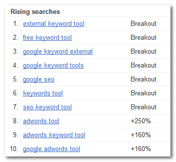 google keyword research tool external