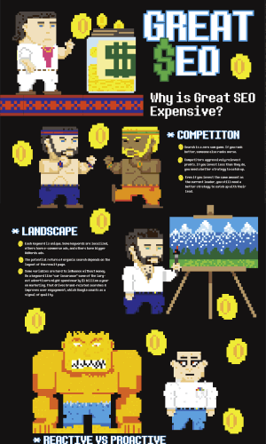 Why Great SEO Isn't Cheap.