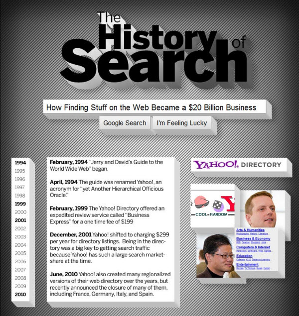 History of Search.