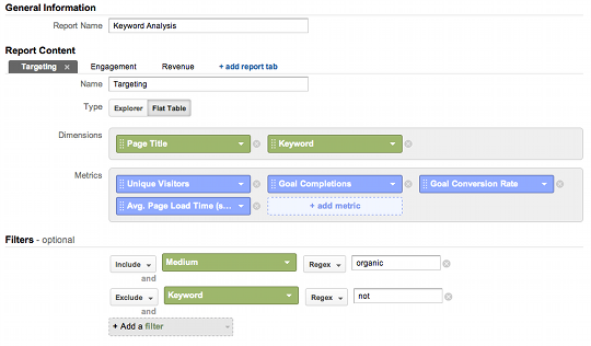 Keyword Analysis Custom Report