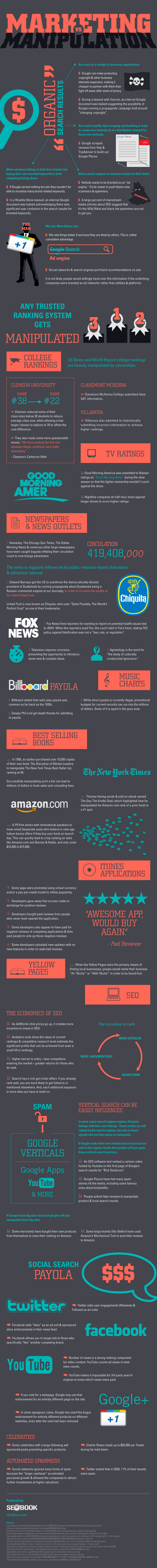 Marketing vs Manipulation Infographic.