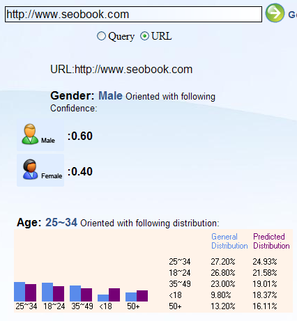 Microsoft Demographic Prediction Tool Output.