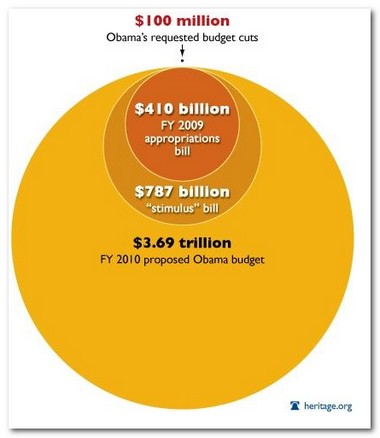 US Spending Out Of Control