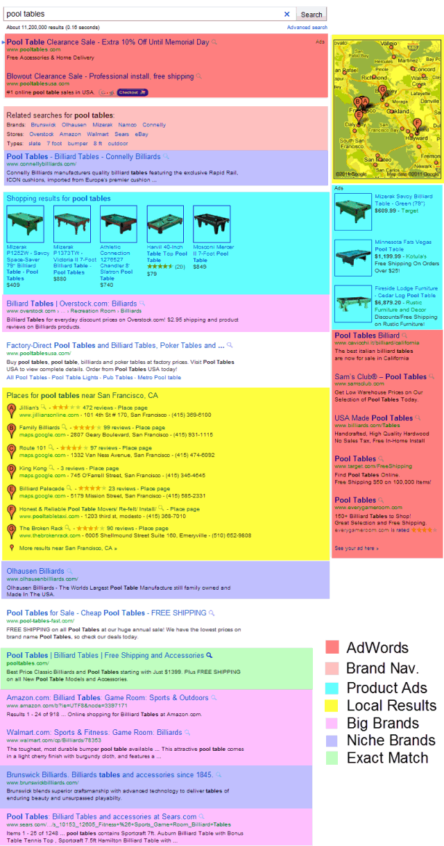 pool-tables-serp.gif