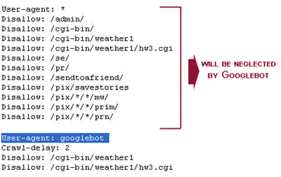 Daisy websted arrangere Meta Robots Tag & Robots.txt Tutorial for Google, Bing & Other Search  Engines