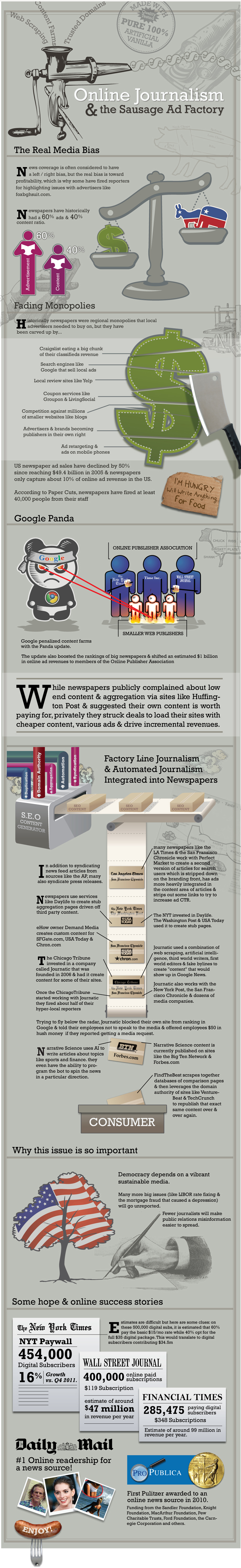 Online Journalism & the Sausage Factory.