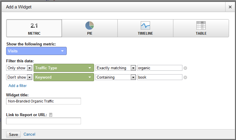 Nonbranded Organic Traffic