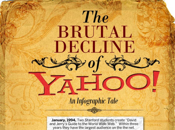 The Yahoo! Story.