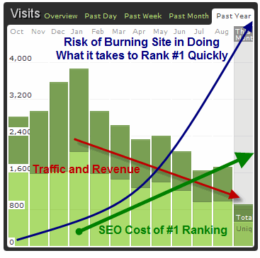 traffic-profile-down.gif