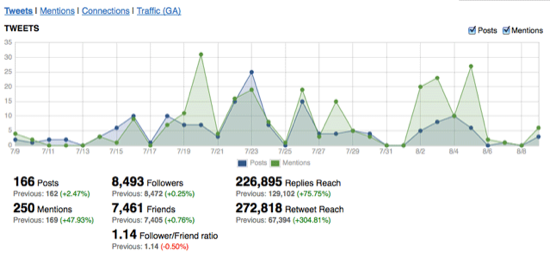 Twitter Insight Metrics Ravenf