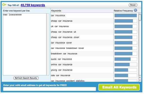 Keyword Tool Results