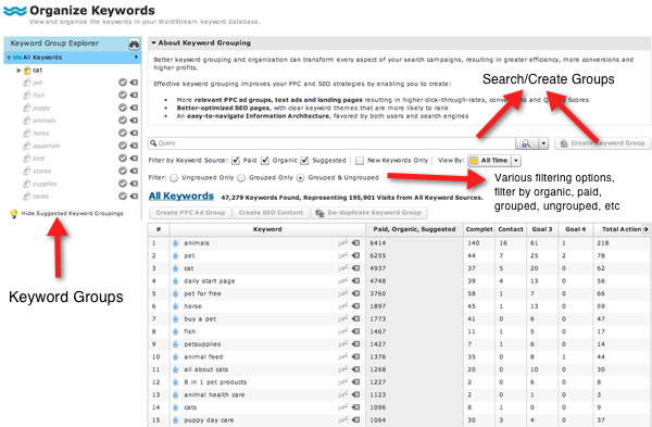 Organize Keywords