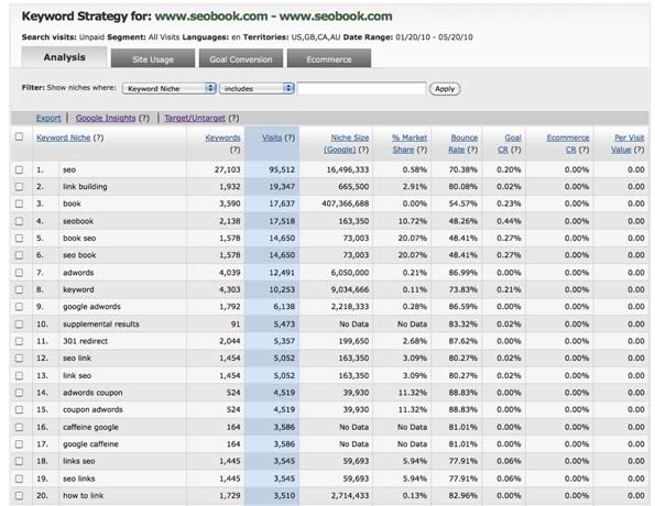 Strategizer Full Report