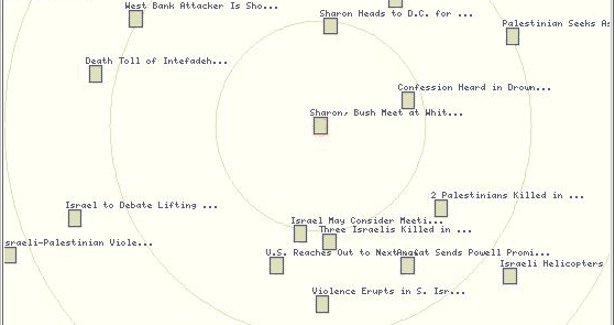 Cluster of Israel-Palestine Wire Stories 