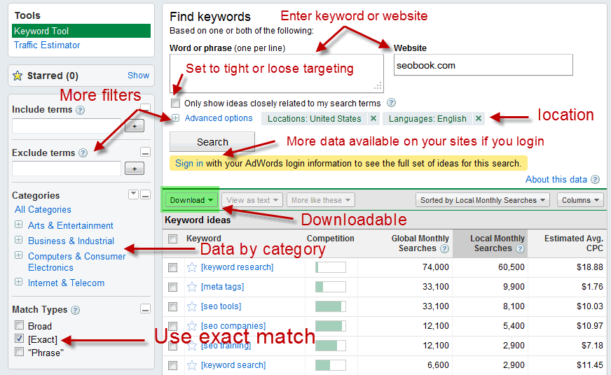 adwords keyword tool cheat sheet - How to Write that Perfect Blog Post - 14 Pro Tips